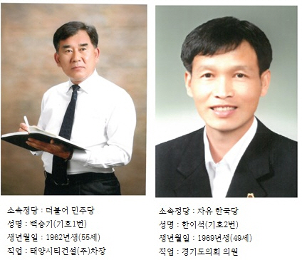 6.13지방선거 안성 도의원 제2선거구 출마자들